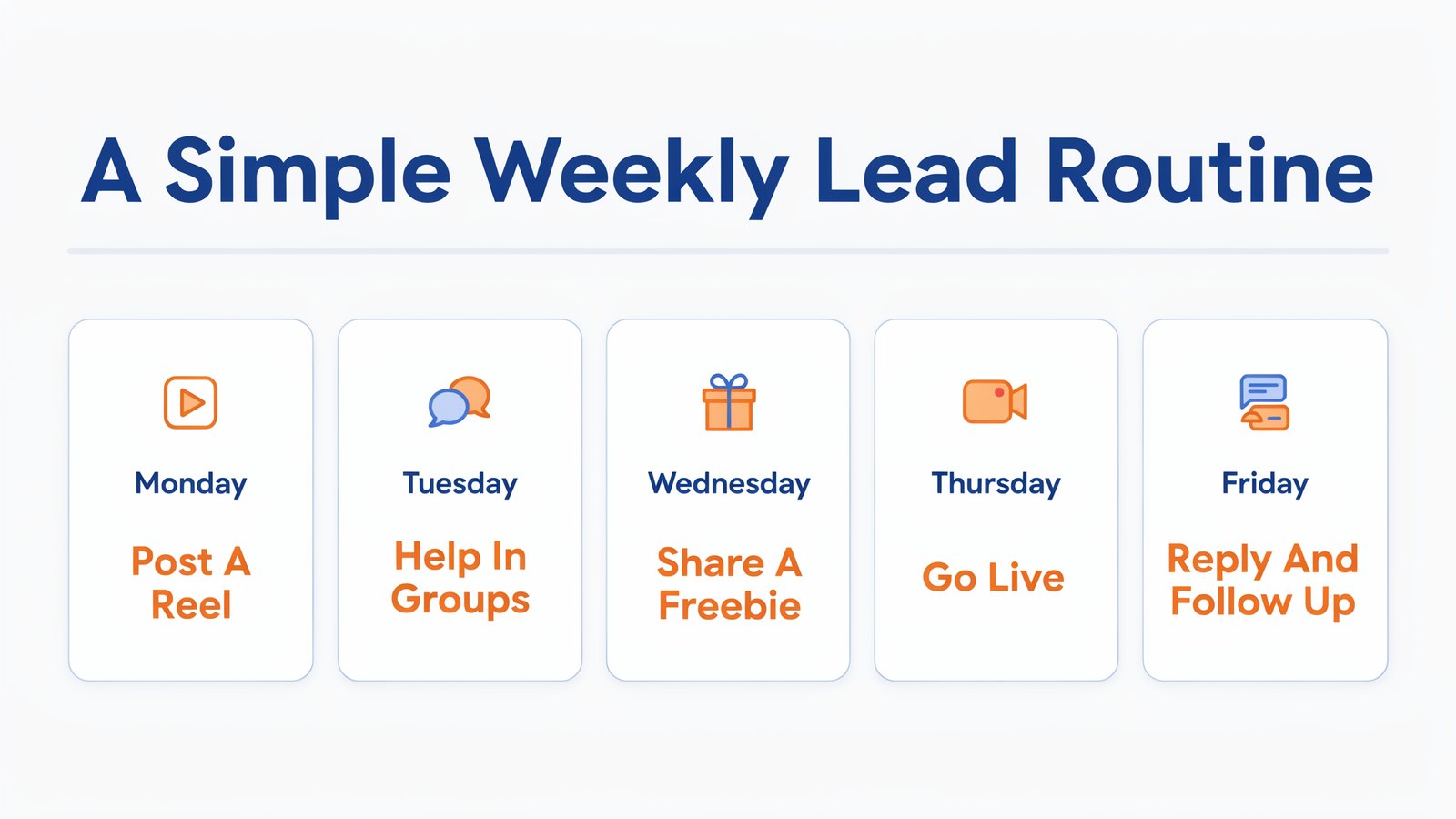 A simple weekly Facebook lead routine, post a Reel, help in groups, share a freebie, go live, reply and follow up